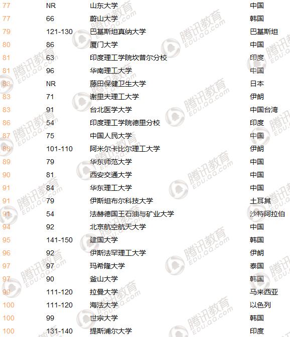 THE亚洲大学排名发布:清华首次超越北大 位列第二