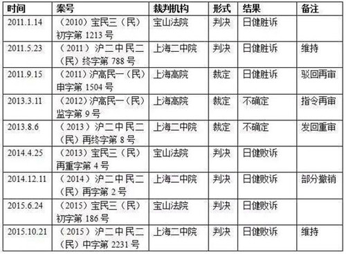 宝山法院“换门牌”执法事件调查5